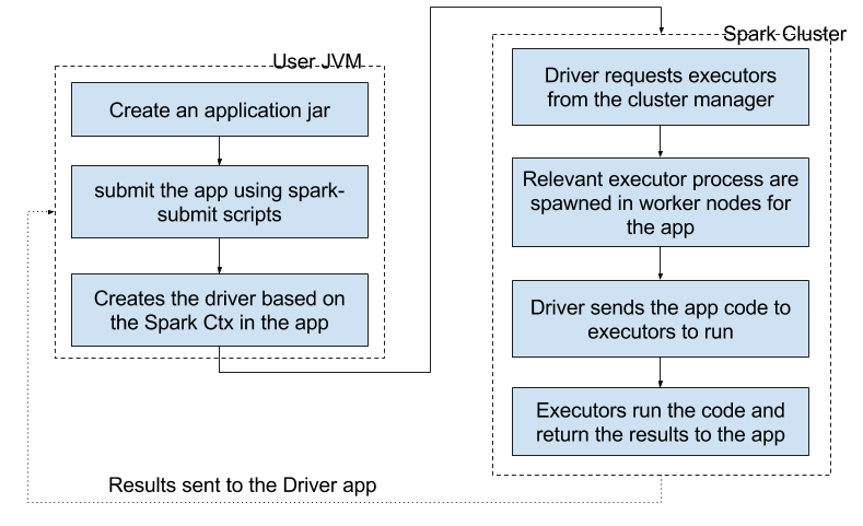 spark app submission process.png